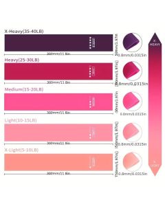 Loop Bands Σετ 5 Λάστιχα Αντίστασης Πολύχρωμα